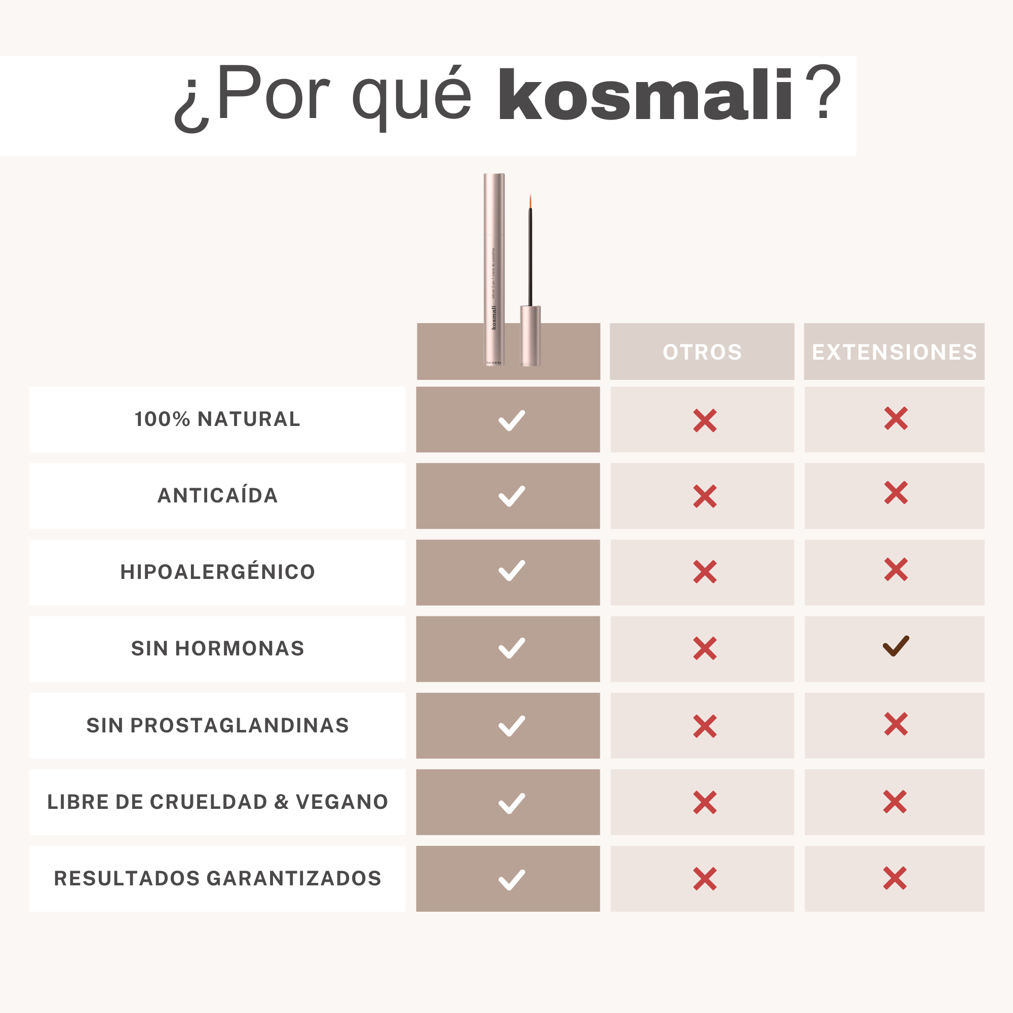 Sérum 2-en-1 Crece de Pestañas