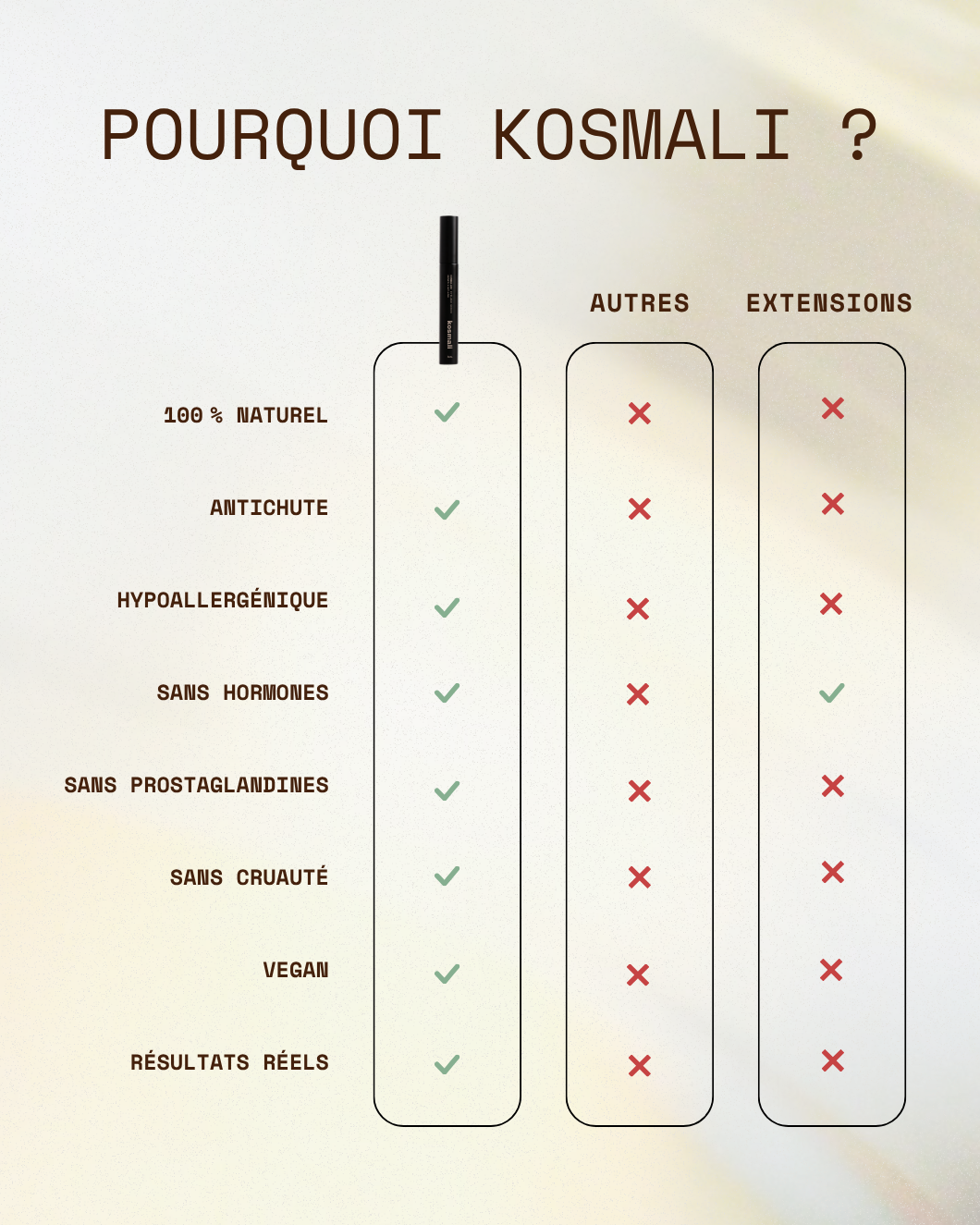 KosmaLash® | Sérum Croissance & Anti-chute